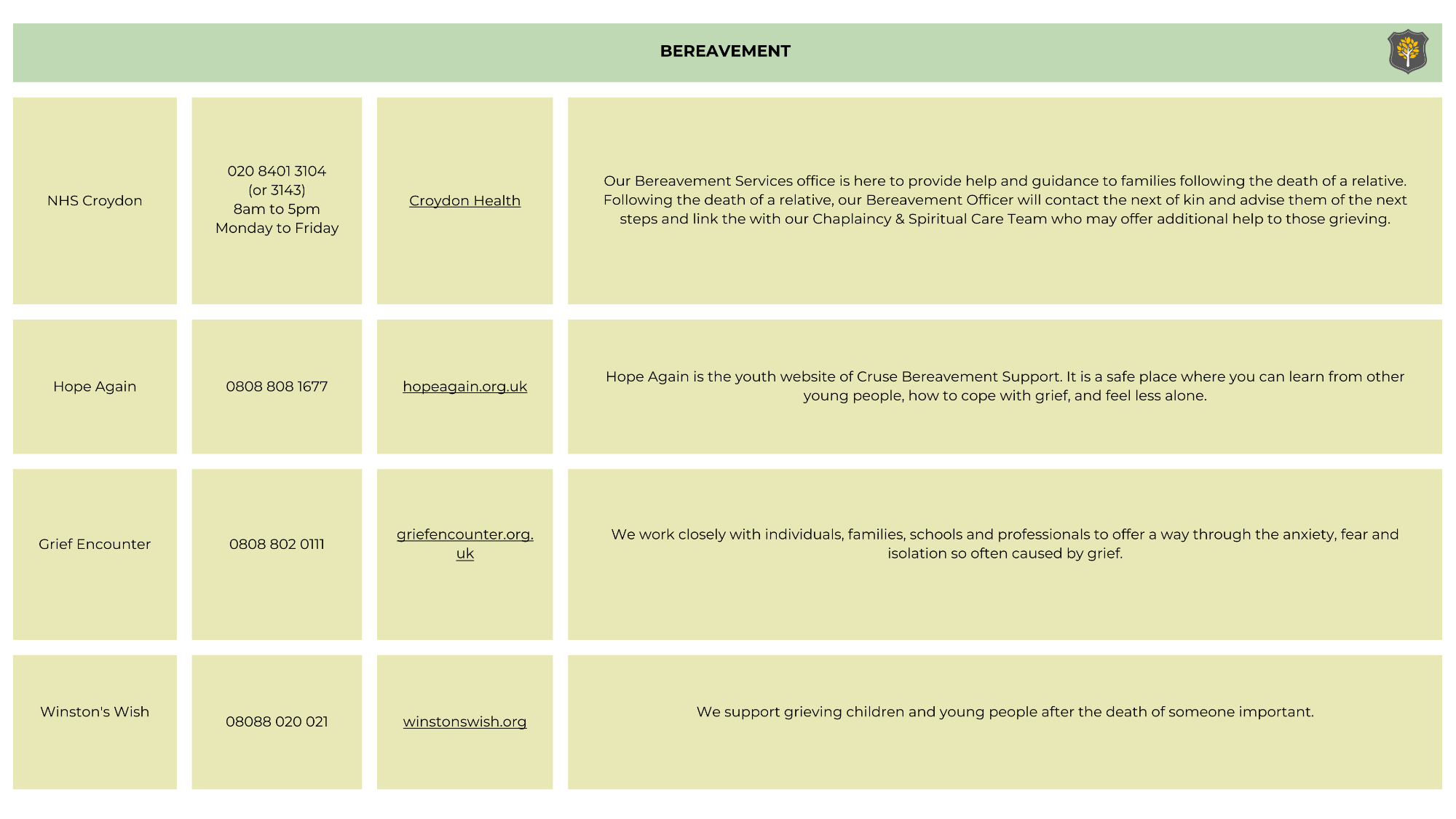 Safeguarding Contacts