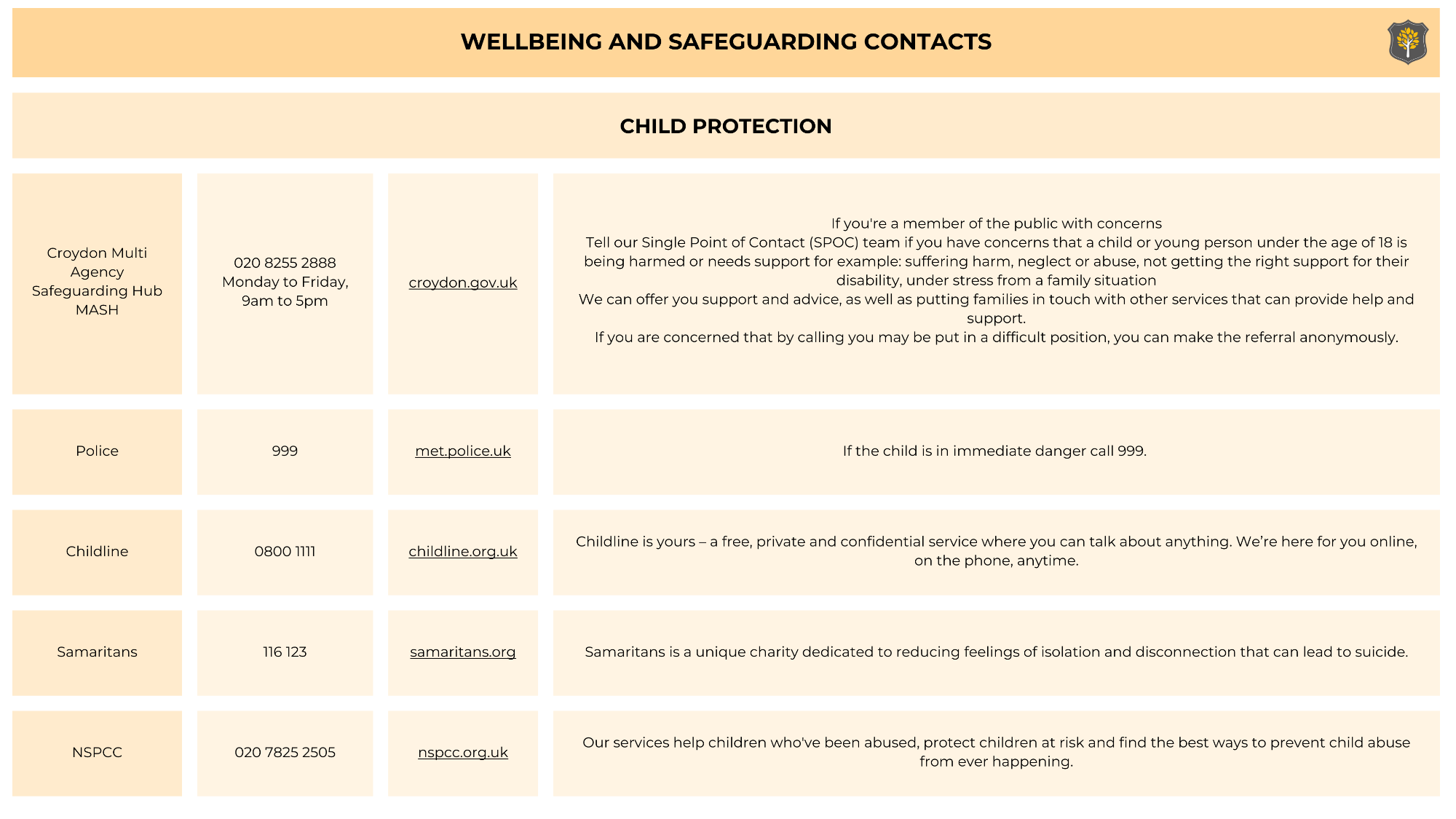 Safeguarding Contacts