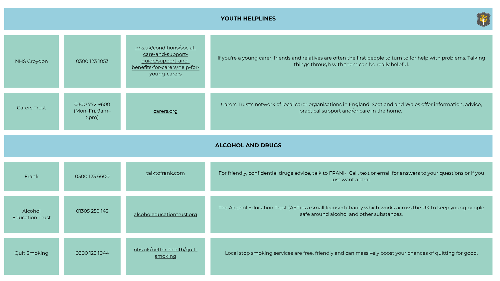 Safeguarding Contacts