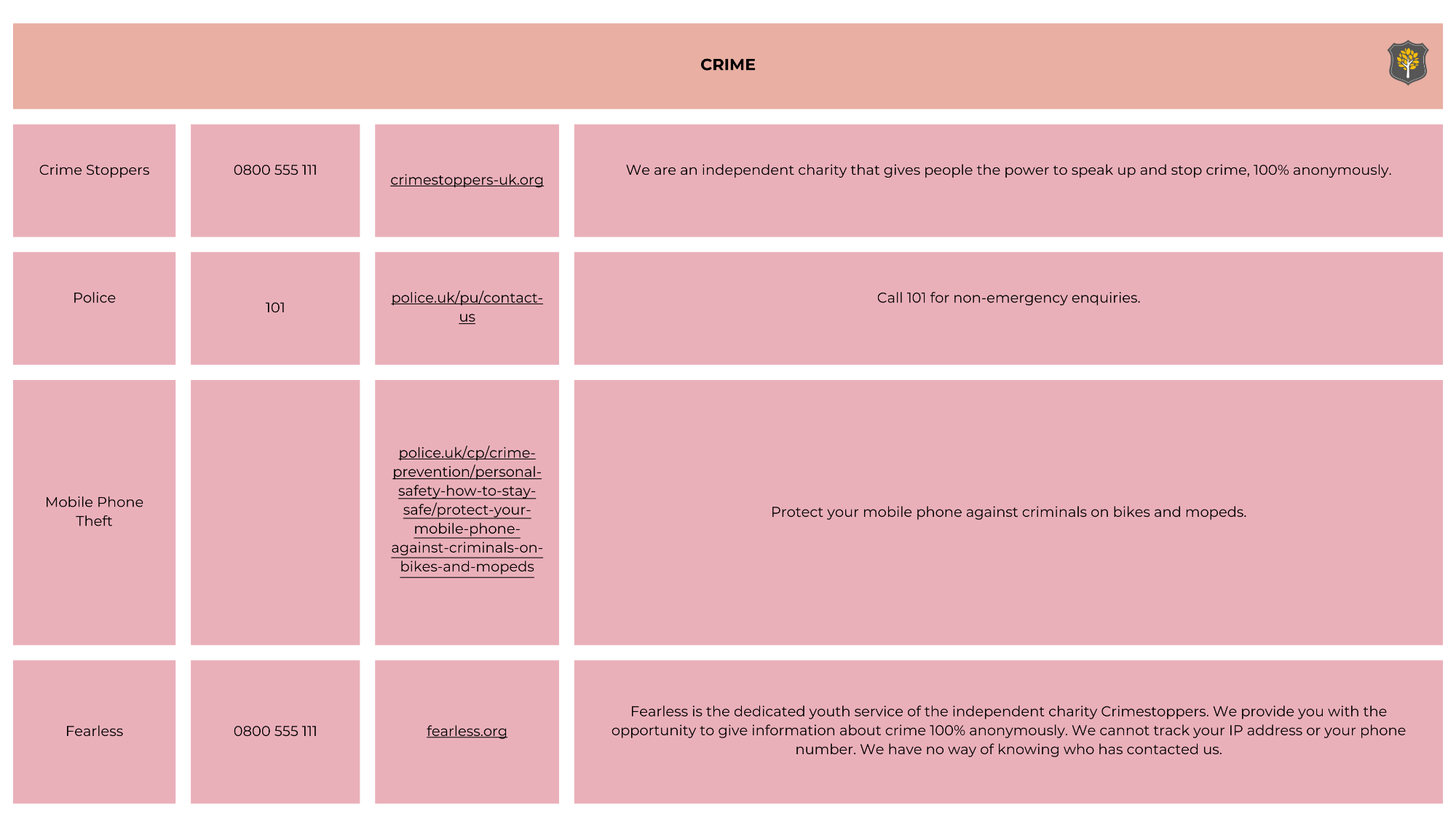 Safeguarding Contacts