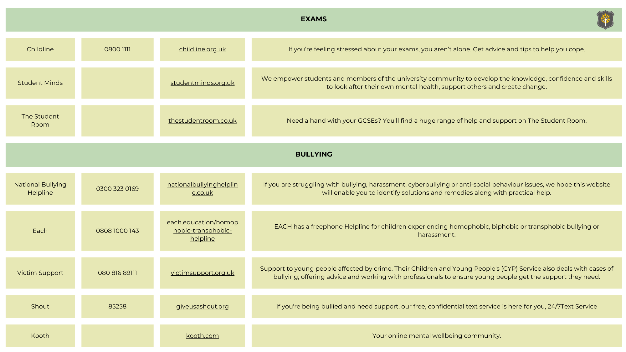 Safeguarding Contacts