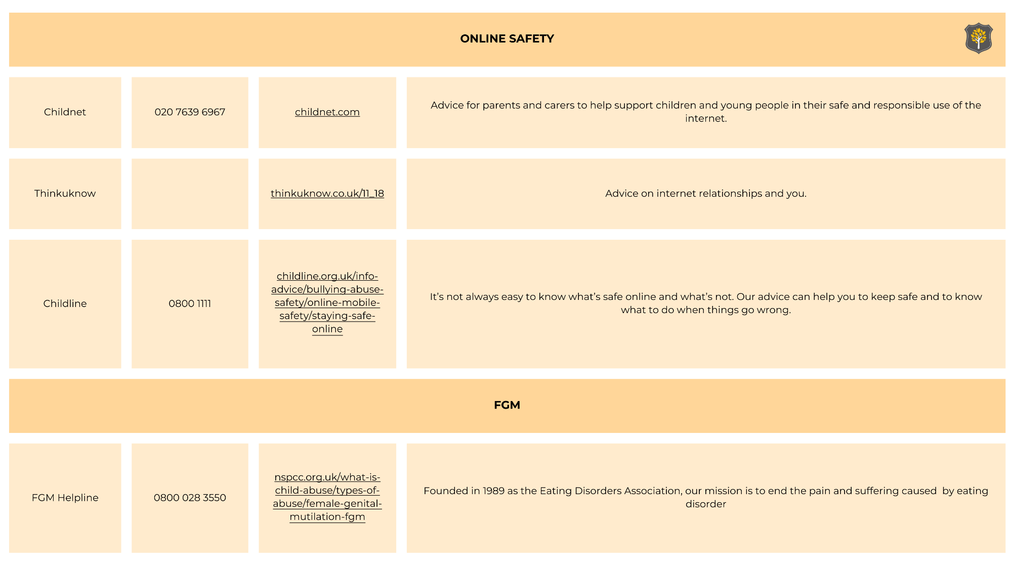 Safeguarding Contacts